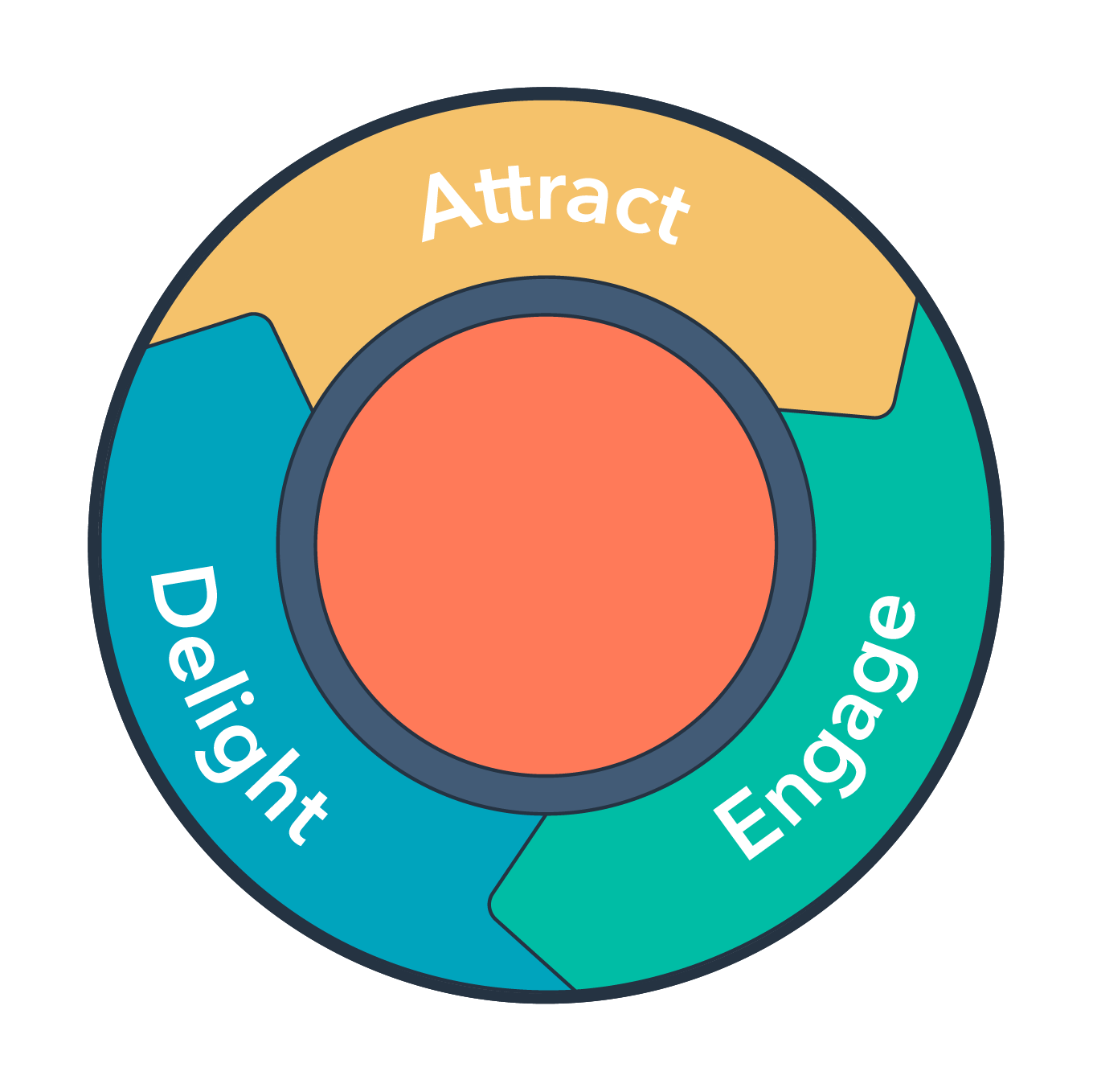 Uk Digital Developers Uk Digidevs Inbound Marketing Inbound Marketing Agency - UK Digital Developers {/UK Digi Devs}